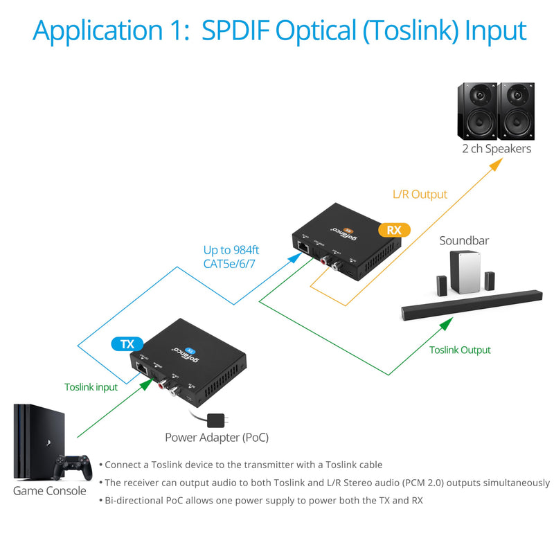 gofanco Audio Over Cat5e/6 Cable Extender 192KHz - 300m (AudioCATExt22) | 984ft, Dual PoC, Dolby Digital 5.1, PCM 2.0, 192KHz 5.1-Channel 984ft 5.1-Channel w/ DAC