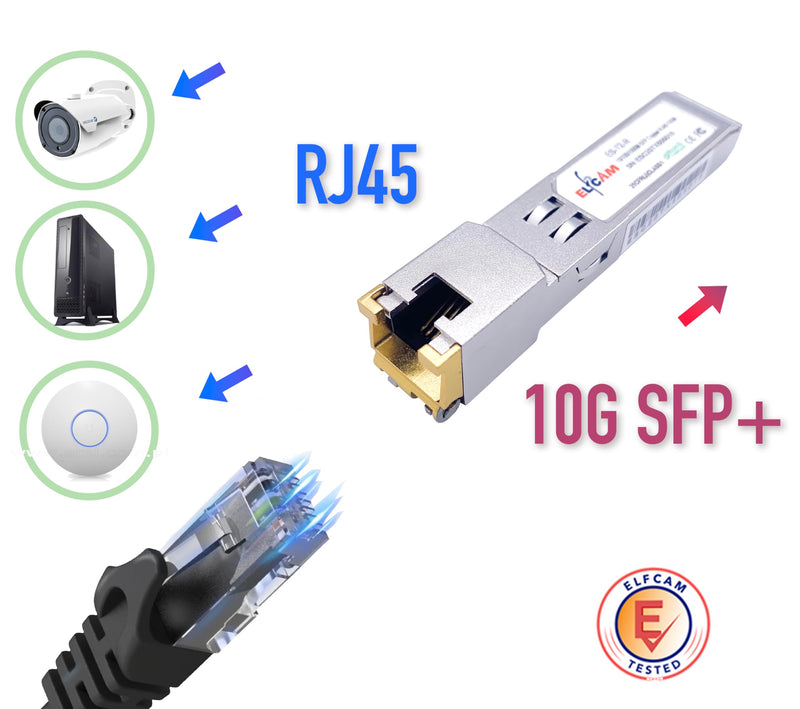 Elfcam® - 10G SFP+ Transceiver Module with RJ45 Port, 10Gb SFP+ Module 10Gbase-T-30m 10Gbase-T, 30m