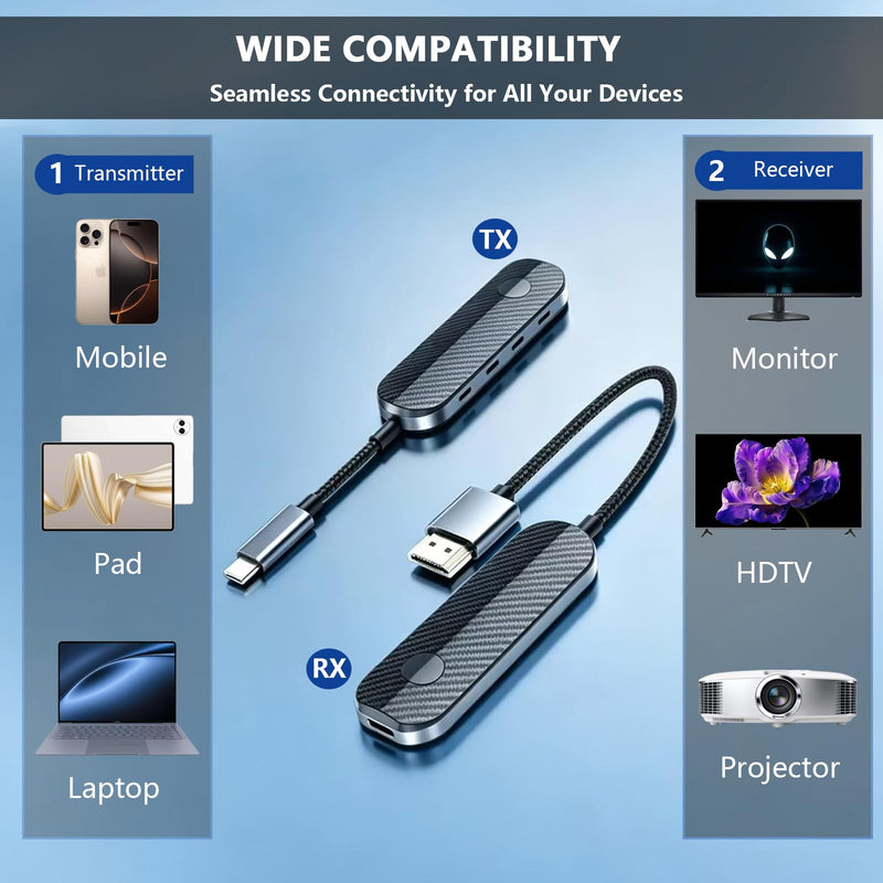 iShare Pro 2026 Wireless HDMI Transmitter and Receiver Kit, 1080P HD Wireless HDMI Kit for iPhone15/16/17 iPad MacBook, HDCP 2.2 for Netflix Disney+, TikTok Viral for Lag-Free Gaming & Home Theater iShare Pro