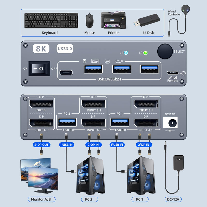 Displayport KVM Switch 2 Computers 2 Monitors, 8K@60Hz/4K@240Hz Dual Monitor KVM Switch for 2 PCs Share 2 Monitors, with 4 USB3.0 Ports, USB Cables and Power Adapter,Grey 12cm DP KVM Grey 12 cm DP 2 in 2 Out