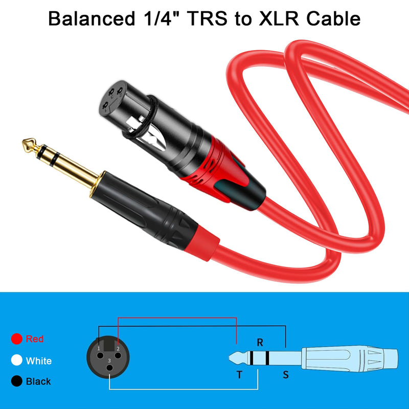 XLR Female to 1/4 (6.35mm) TRS Mono Jack Cable 25FT, 2 Pack, Red and Green, for Dynmic Microphone, Balanced 3 Pin XLR to TRS Plug Mic Cord, Plated Conductors