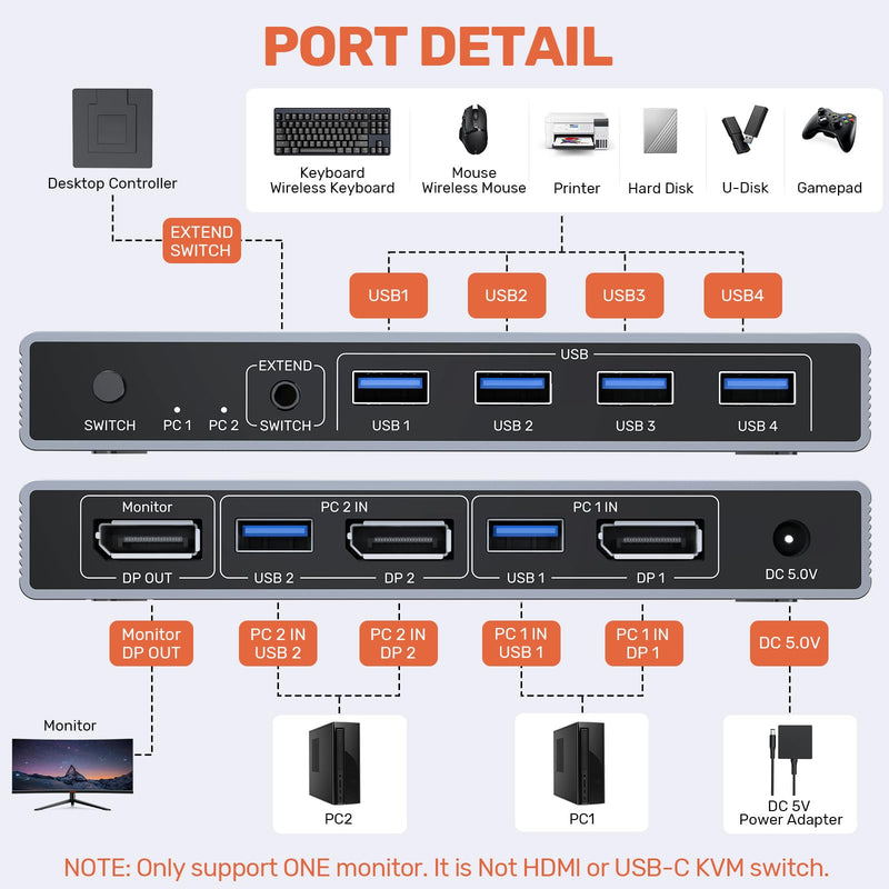 Alxum DP 1.4 KVM Switch Displayport 2 Computer 1 Monitor for Desktop Laptop | 8K 60Hz DP KVM Switcher 2 in 1 out 4USB Ports for Keyboard Mouse Printer,Dual Display Port Single Monitor with Power Delivery