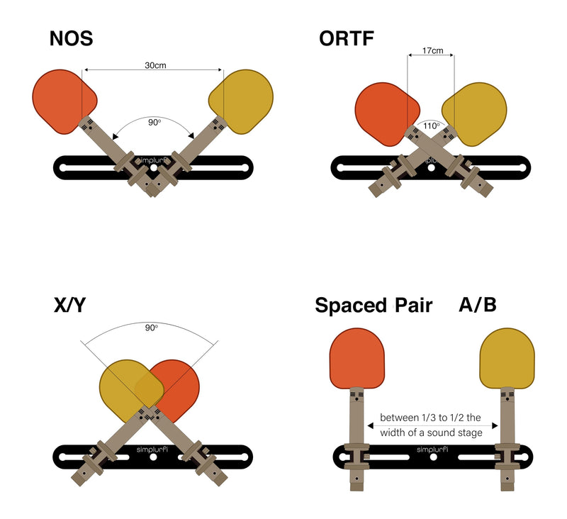 Stereo Array Spacing Microphone Mount with Ruled Markings - Holds 2 Mics - X-Y and ORTF Mic T-Bar Bracket, Fits 3/8" and 5/8" Mic Stands with Included Adapter (MIC-BAR-CLIP-MARK) with marking