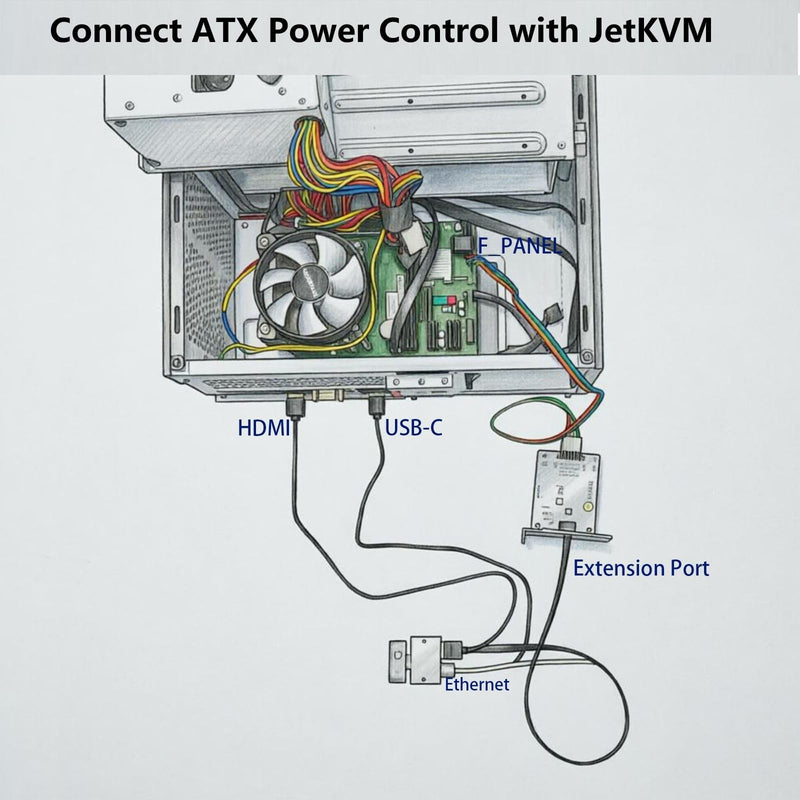 JetKVM ATX Extension Board,Jet KVM ATX Power Remote Control | BIOS-Level Remote Power ON/OFF, Reset PC Server Data Center,Single-Cable Pass-Through Power,Dual Headers,2 PCIe Brackets