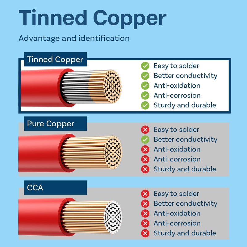8 AWG Silicone Wire by MMOBIEL – 8 Gauge Tinned Copper Cable, 2 x 5FT (1 Red & 1 Black), Flexible High Temp Electrical Battery Wire for Automotive, Marine, Solar, RC, Truck, Welding 8 Awg