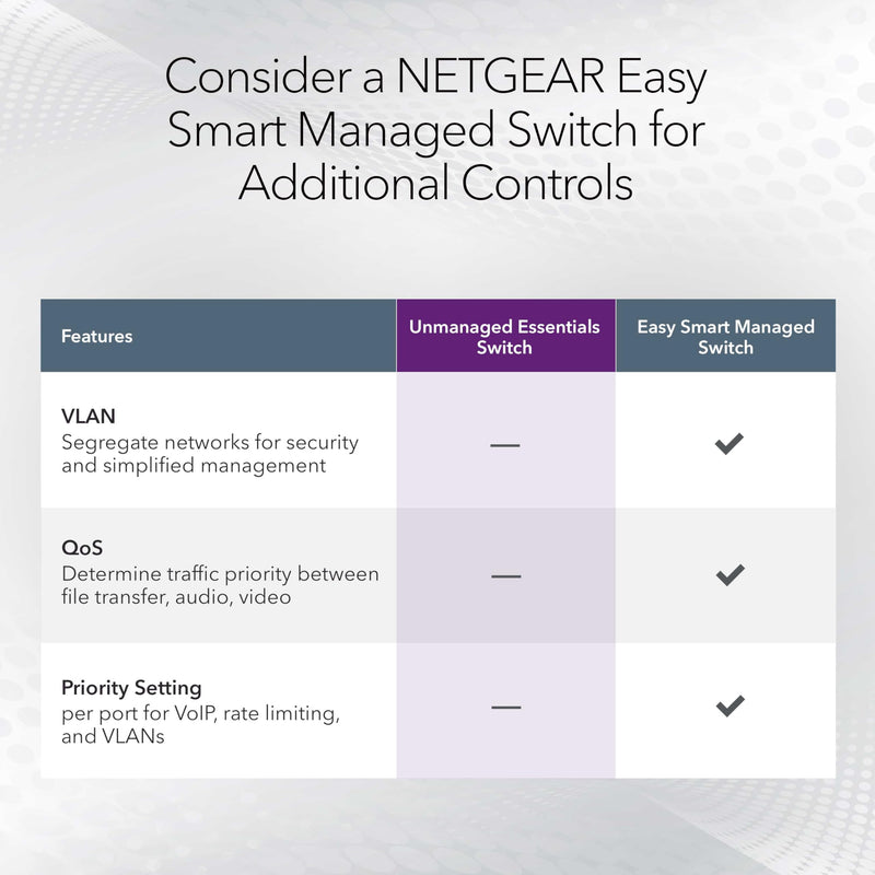 NETGEAR 16-Port Gigabit Ethernet Unmanaged Network Switch (GS316v3) | Essentials Model, Plug-and-Play, Fanless Silent Metal Housing, Desktop or Wall Mount, 802.1p QoS & 9K Jumbo Frame Support 16 Port