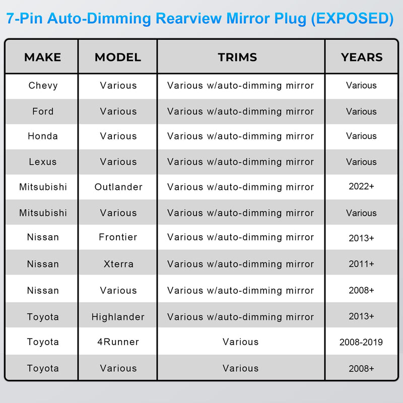 Dashcam Power Adapter 7 Pin Custom for Chevy, Ford, Honda, Lexus, Mitsubishi, Nissan, Toyota and more, Hide The Wires,GPS Radar Mirror Camera Dash Cam Adapter Cable, Connects to Rearview Mirror 7-pin