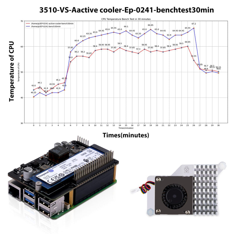 GeeekPi P33 M.2 NVME M-Key PoE+ Hat with Official Pi 5 Active Cooler and Aluminum Case for Raspberry Pi 5, Support M.2 NVMe SSDs 2230/2242/2260/2280