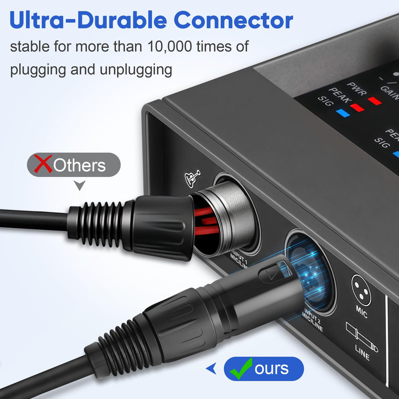 [AUSTRALIA] - 4 Pin XLR Splitter Cable, 1 Male to 2 Female XLR 4 Pin Patch Y Cable Balanced Microphone Splitter Cord Audio Adapter 