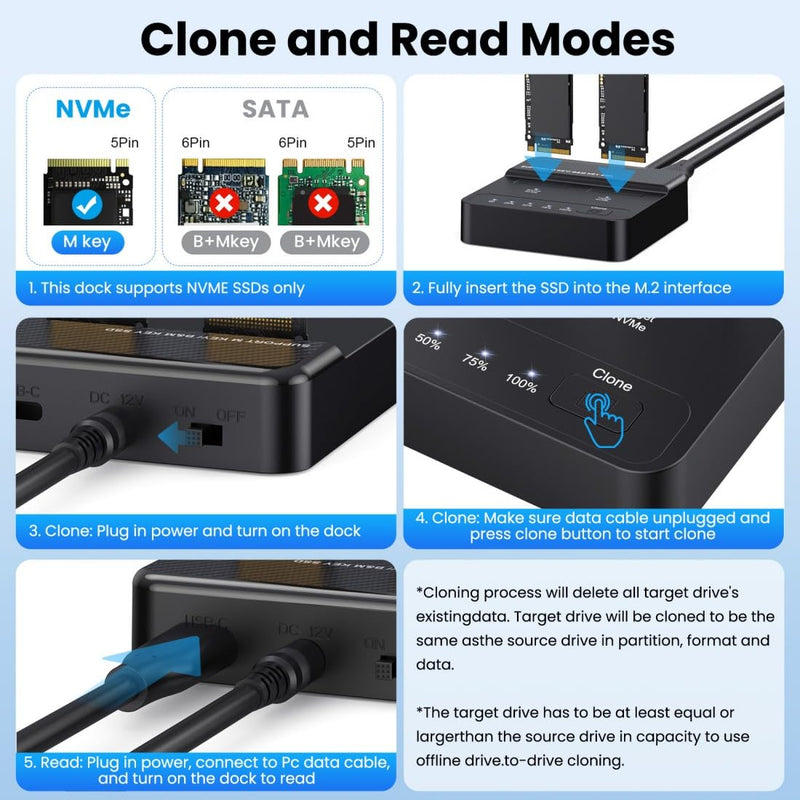 chenyang USB 3.2 Gen 2X2 20Gbps Dual Bay M.2 NVME SSD Cloner Dock Enclosure Adapter for Clone and Read Support One Cllick Offline Clone Adapter + Cable