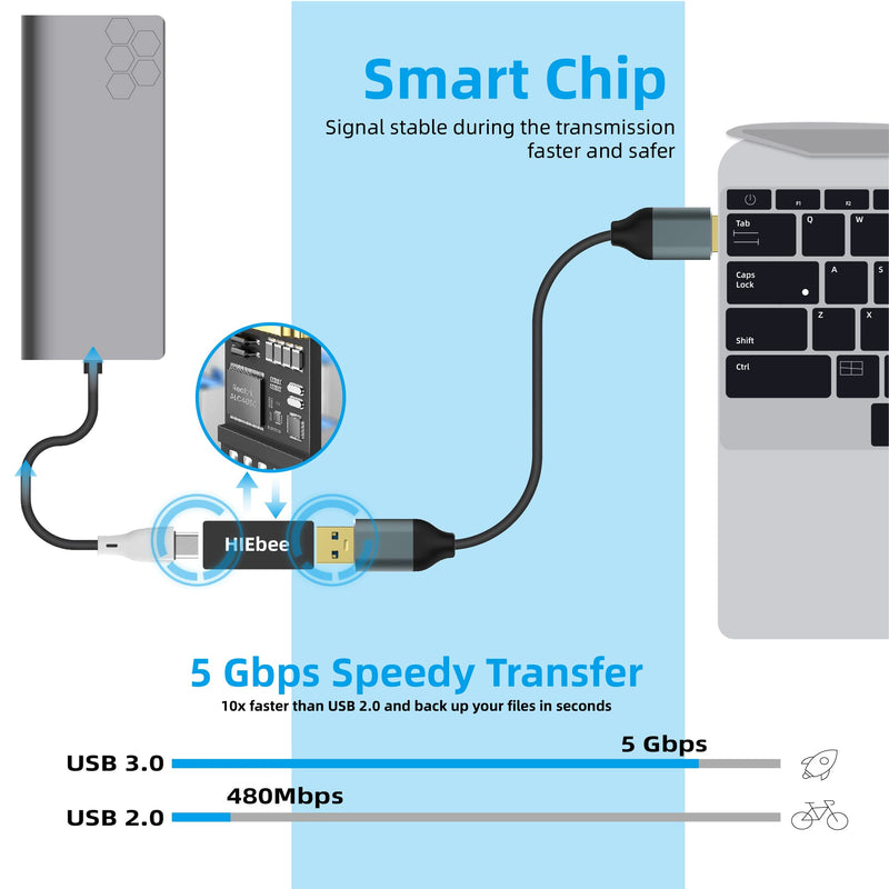 USB 3.0 A to A Male Adapter, USB Female to Female Adapter, USB Type-C to USB A Male Adapter, USB 3.0 Female to USB C Female Adapter Connector Compatible with Hard Drive, Laptop etc 4 in 1 Pack