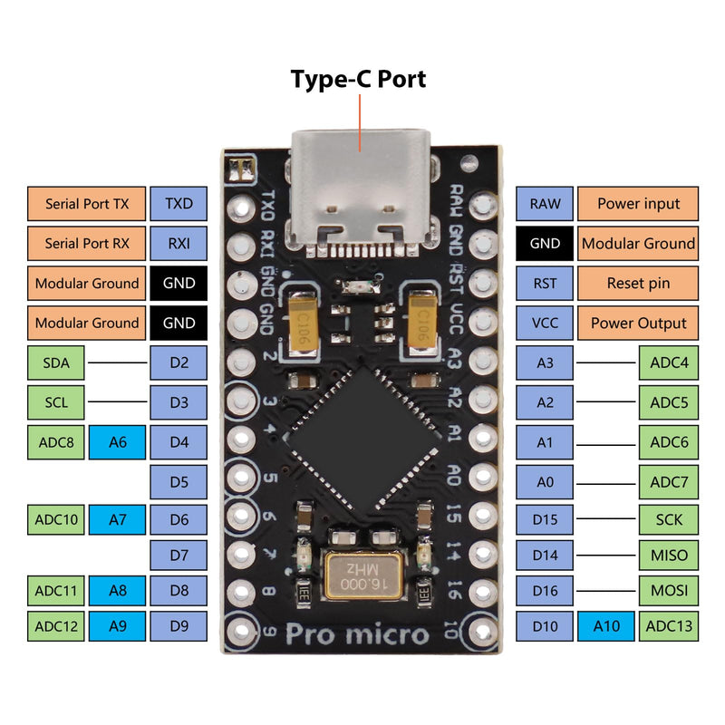 APKLVSR Pro Micro 32U4 5V/16MHz Development Board Type-C Microcontroller with 2-Row Pin Header, Compatible with Arduino (Pack of 2)