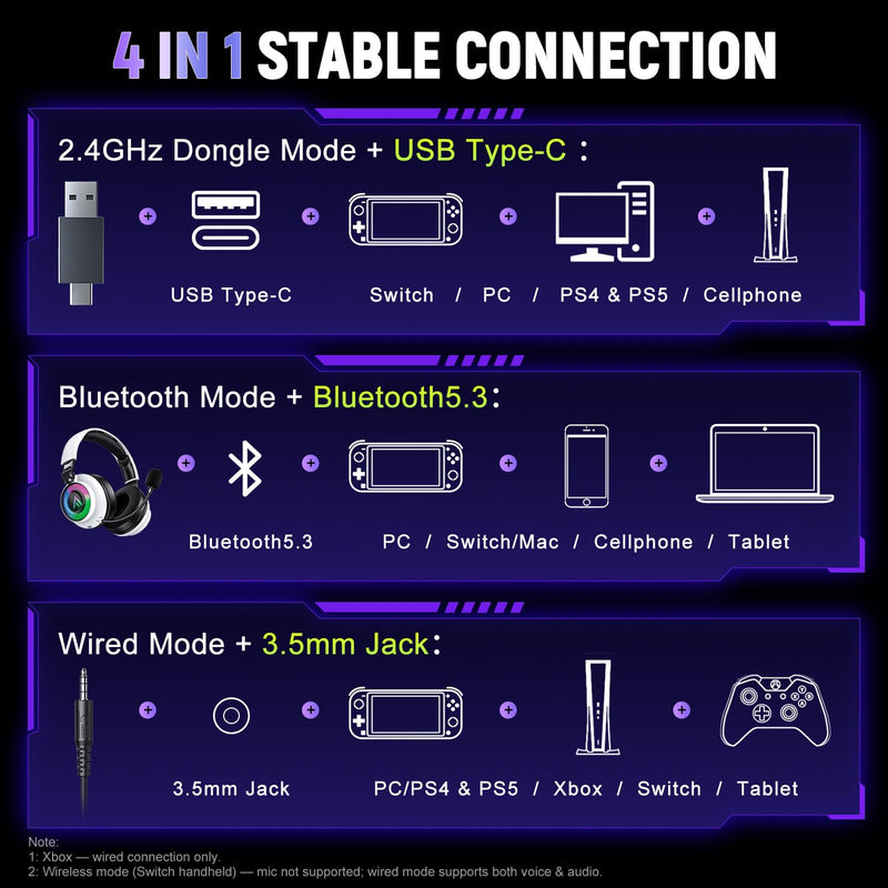 Wireless Gaming Headset for Ps5 Ps4 - 2.4GHz, Bluetooth, Wired, 7.1 Surround Sound, Noise Cancelling Mic, RGB Lights, 40H+ Battery, Lossless Audio, Comfy Over Ear Headphones for PC, Switch, Xbox, Mac White