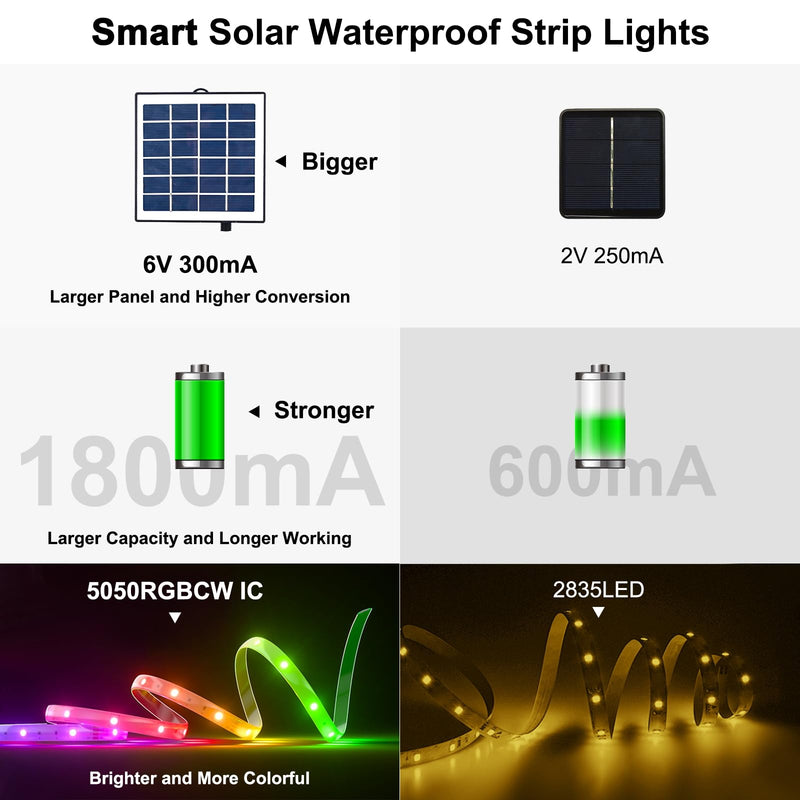 Smart Solar Led Strip Lights Outdoor, 16.4ft RGBICW Solar Rope Lights Self-Adhesive Waterproof with Remote Timer and Auto On/Off, Perfect for Deck, Patio, Poolside, Camping Decor RGBWIC