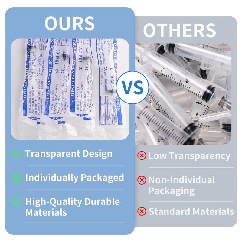 Pack of 20 Syringes 10 ml Plastic Syringe, Individually Packed, Durable Colostrum Syringes, Versatile Dosing Syringes, Reusable Liquid Syringe Measuring Syringe for Garden and Pet Care