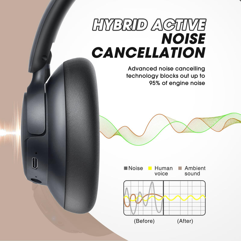 [AUSTRALIA] - BERIBES Upgraded Hybrid Active Noise Cancelling Headphones with Transparent Modes,70H Playtime Bluetooth Headphones Wireless Bluetooth with Mic, Deep Bass,3.5MM Cable,Soft-Earpads,Fast Charging-Black Black 