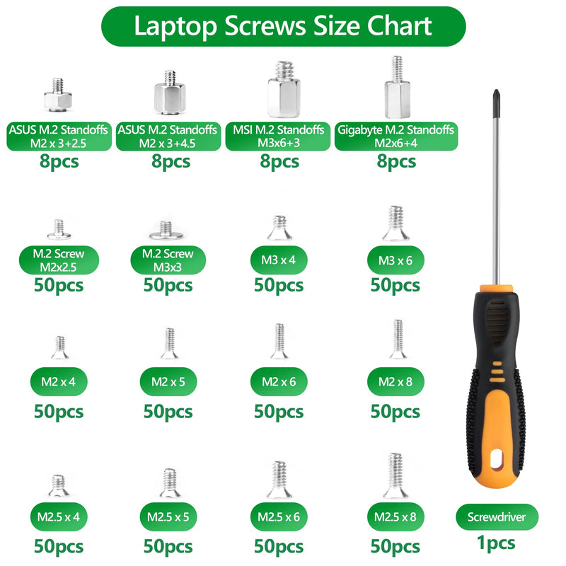 633PCS Carbon Steel NVMe Screw M.2 SSD Mounting Kit and 633PCS Nickel-Plated Laptop Screws NVMe Screw M.2 SSD Mounting Kit
