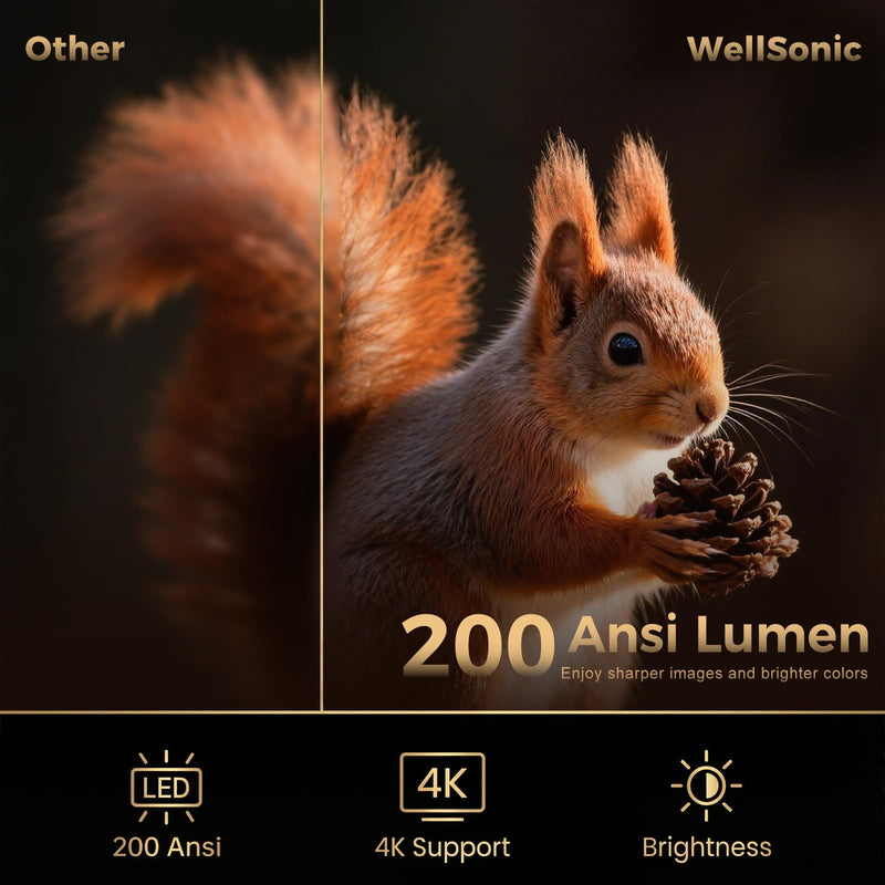 [AUSTRALIA] - Mini Projector with Wifi and Bluetooth, Build-in Android 14, Portable Projector Outdoor&Ceiling Use, Auto Keystonet&270°Rotatable, 200 Ansi, 4k Home Thearter Movie Projector for HDMI USB 