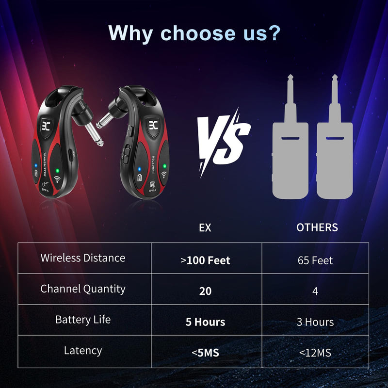 Professional Wireless Guitar System, 20 Channels, <1.5ms Ultra-Low Latency, 164ft Range, 270° Rotating Plug, Rechargeable Guitar Transmitter & Receiver for Guitar Bass Electric Instrument