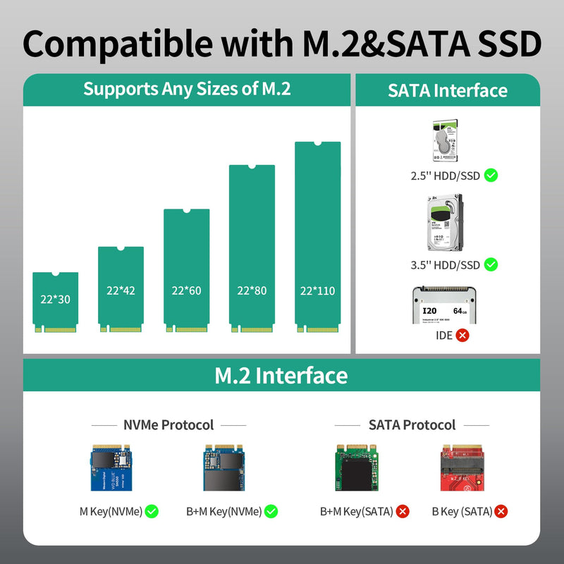 SUIDEK 4-Bay Dual M.2 NVMe & Dual SATA SSD Enclosure, 10Gbps, Plug & Play | USB-C SSD Converter, Simultaneous 4-Drive Access, Hard Drive Reader for M.2 (M+M/B Key) Any Sizes & 2.5/3.5 Inch SATA SSD/HDD Deep Black
