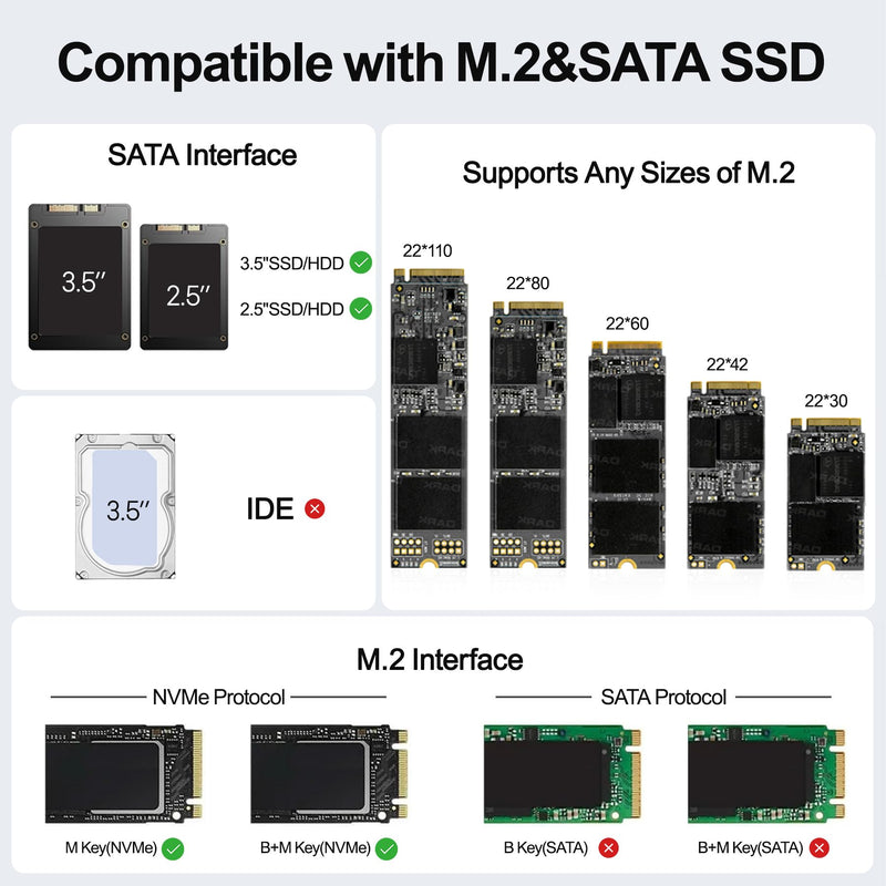 Unitek 4-Bay USB-C Adapter, 2X M.2 + 2X SATA, 10Gbps, Tool-Free | Simultaneous 4-Drive Access; 2 M.2 (NVMe/SATA) + 2 SATA (2.5/3.5"); Hot-Swap; UASP/TRIM; USB-C Cable & 12V Adapter Included Black USB-C M.2 & 2.5/3.5"