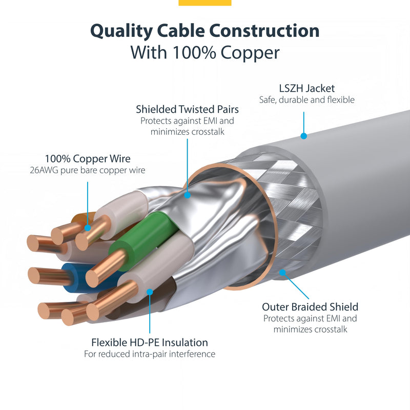 StarTech 20ft Cat8 Snagless Ethernet Cable, S/FTP, 100W PoE++, White, LSZH | 2000MHz bandwidth, 25G/40G speeds, 26AWG copper, LSZH, Gold-plated RJ45, Patch Cable, Ethernet Cord, Pure Bare 20 ft