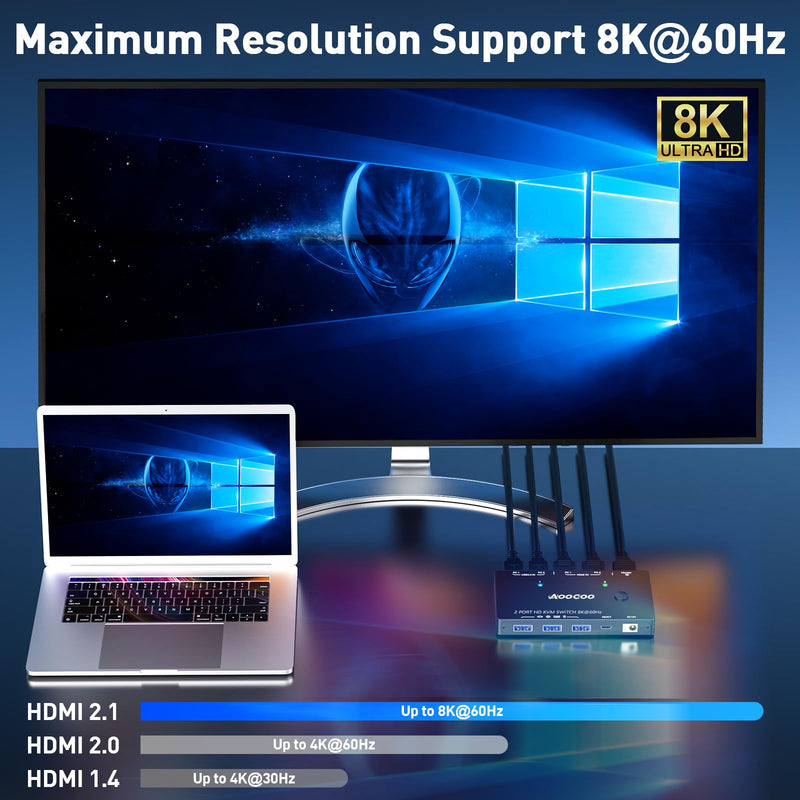 HDMI2.1 KVM Switch 2 Computers 1 Monitor, 8K@60Hz Single Monitor KVM Switch for 2 PC Share 1 Monitor and USB3.0 Devices, with USB Cables,Controller and Power Adapter Black 11cm HDMI KVM Switch 2 in 1 out