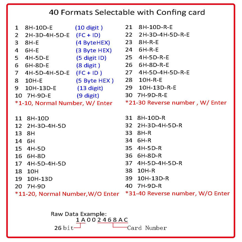 RFID Reader USB Reader 125KHz for EM4100 & 1326 Family Proximity Cards As USB Keyboard Input for Raspberry pi Linux Android Win Mac iOS + 3Pcs Card