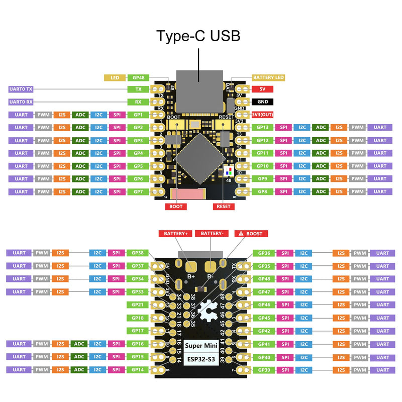 2PCS Type-C Supermini ESP32-S3 Development Board ESP32 S3 Supermini Development Board