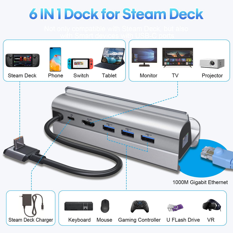 Docking Station for Steam Deck ROG Ally, 6 in 1 Stream Deck Dock with HDMI 2.0 4K@60Hz, 1000Mbps Gigabit Ethernet, 3 USB-A 3.0 and Full Speed Charging USB-C Port Compatible with Valve Steam Deck