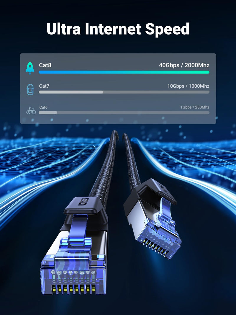 UGREEN Cat 8 Ethernet Cable 50FT, High Speed Braided 40Gbps 2000Mhz Network Cord Cat8 RJ45 Shielded Indoor Heavy Duty LAN Cables Compatible with Gaming PC PS5 PS4 PS3 Xbox Modem Router 50FT