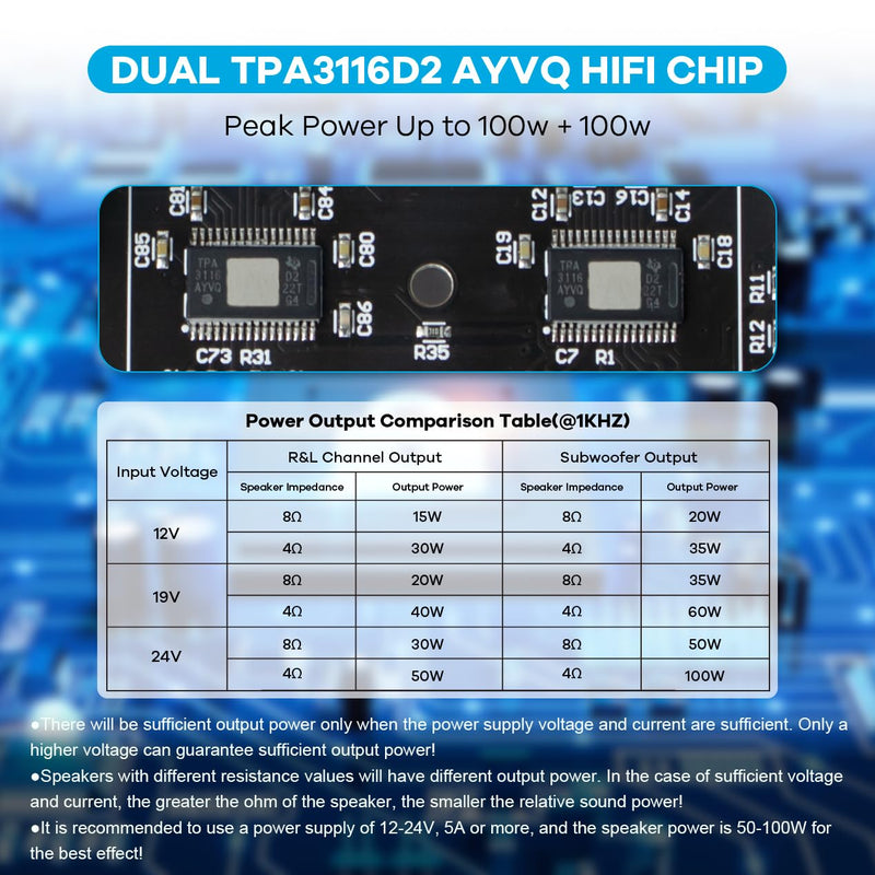 Bluetooth 5.0 50W+50W+100W 2.1 Channel Subwoofer Amplifier Board TPA3116D2 HiFi Treble and Bass Control Stereo Digital Audio Amp Board for Home Theater DIY Wireless Speakers