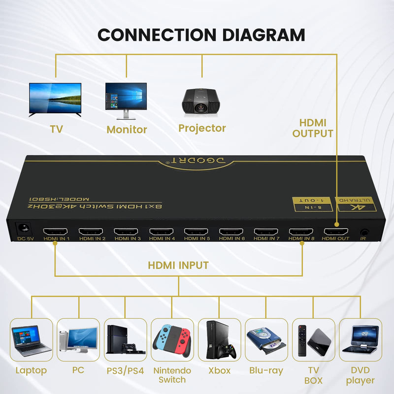 [AUSTRALIA] - DGODRT 8×1 HDMI Switch 8 in 1 Out, 8 Port 4K HDMI Switcher Selector Box with IR Remote Control, Support 4K@30Hz Ultra HDR HDCP 3D 1080P for Xbox PS4 PC Laptop 4K@30Hz/8 in 1 Out 