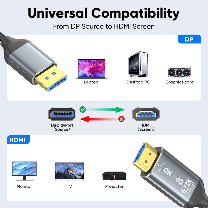 5Pack DisplayPort to HDMI Cable 4K@60Hz 10FT(120in), Display Port to HDMI Uni-Directional Passive Adapter Cable, Male to Male DP 1.2 to HDMI 2.0 Cord for Monitor, PC, Laptop, GPU, HDTV,Projector 120 Inches 5