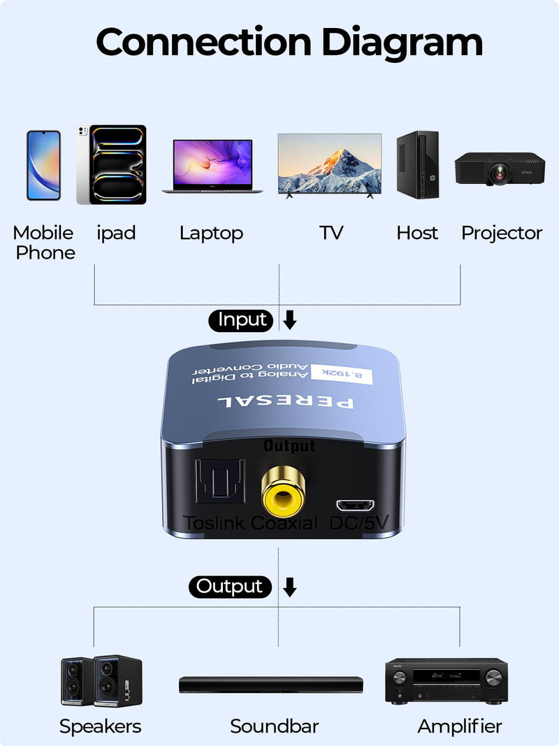 [AUSTRALIA] - Analog to Digital Audio Converter 3.5mm to SPDIF/Coaxial with Optical Cable RCA to Optical for Laptops Desktop Computers to Soundbar ＆ Amplifiers 