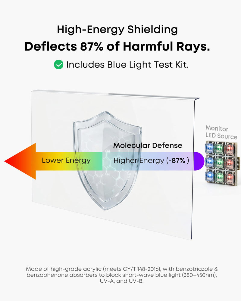 Hanging Anti Blue Light Monitor Screen Protector - Blocks 87% 460nm Blue Light & 97% UV, No Installation, 93% HD Clarity, Fits 21-22" Monitorst 22"-16:9 (19.29"×12.48")
