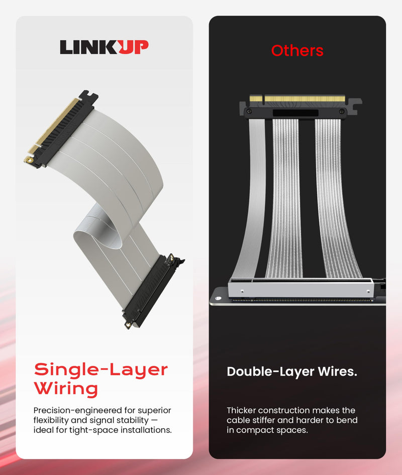 LINKUP PCIE 5.0 Riser Cable | for Vertical GPU Mount | Straight | Graphics Card GPU Ready | Usable with PCIe 4.0 & RX9070/ RTX5090 | 25cm (Total Length: 29cm) White 25cm - v2