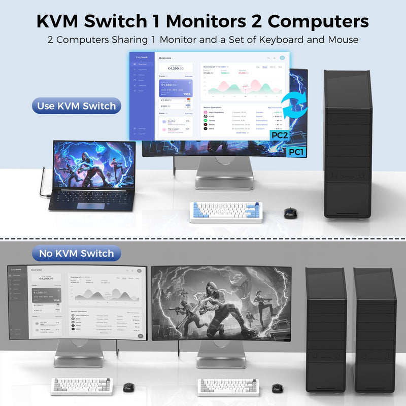4K@60Hz HDMI Kvm Switch 1 Monitors 2 Computers, Sharing USB Devices with 3 USB 3.0 Ports, Supports Wired Remote and Button Control, EDID Compatible, Suitable for Laptop/Desktop Black