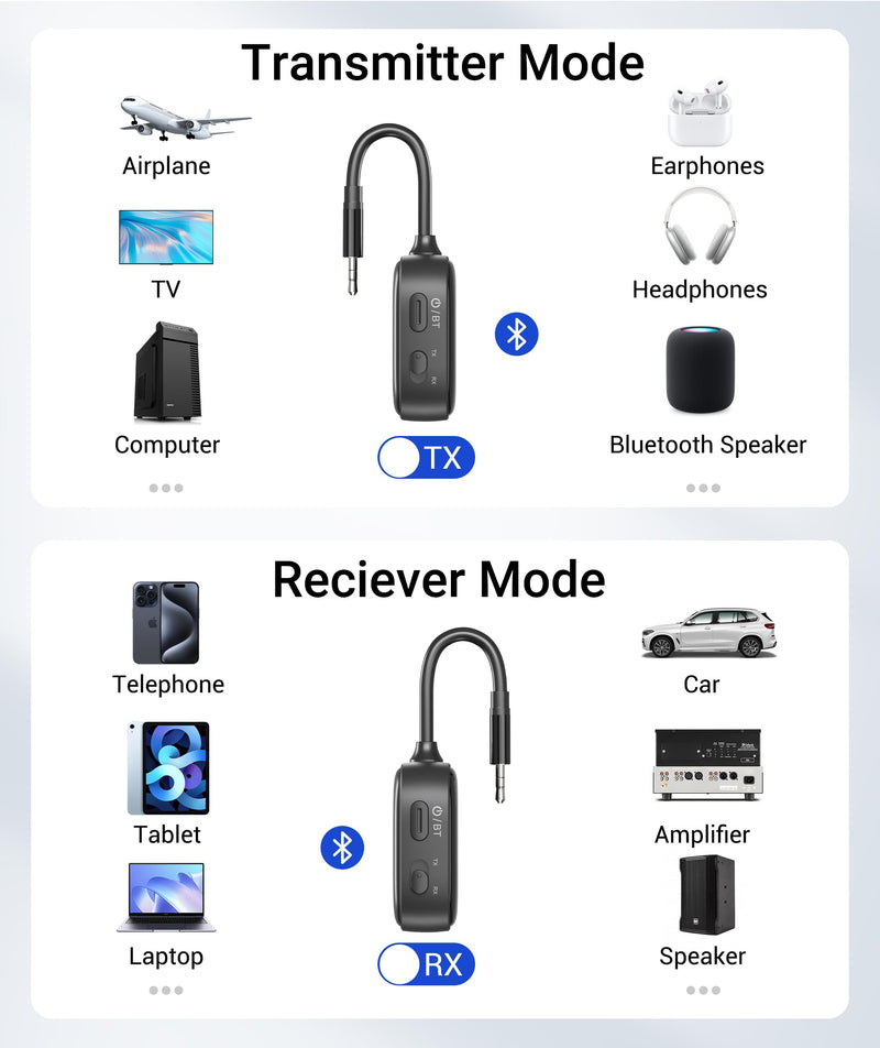 [AUSTRALIA] - Syntech Airplane Bluetooth Transmitter Receiver 5.4 Adapter for 2 AirPods or Wireless Headphones, HD Display Low Latency 3.5mm AUX Jack Bluetooth Audio Adapter for Flying, TV, Car, Gym, Home Stereo Black 