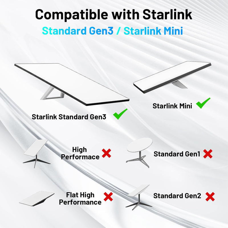 Waterproof Ethernet Adapter for Starlink - Gen 3 & Mini, Standard to RJ45 Coupler (2 Pack) 2