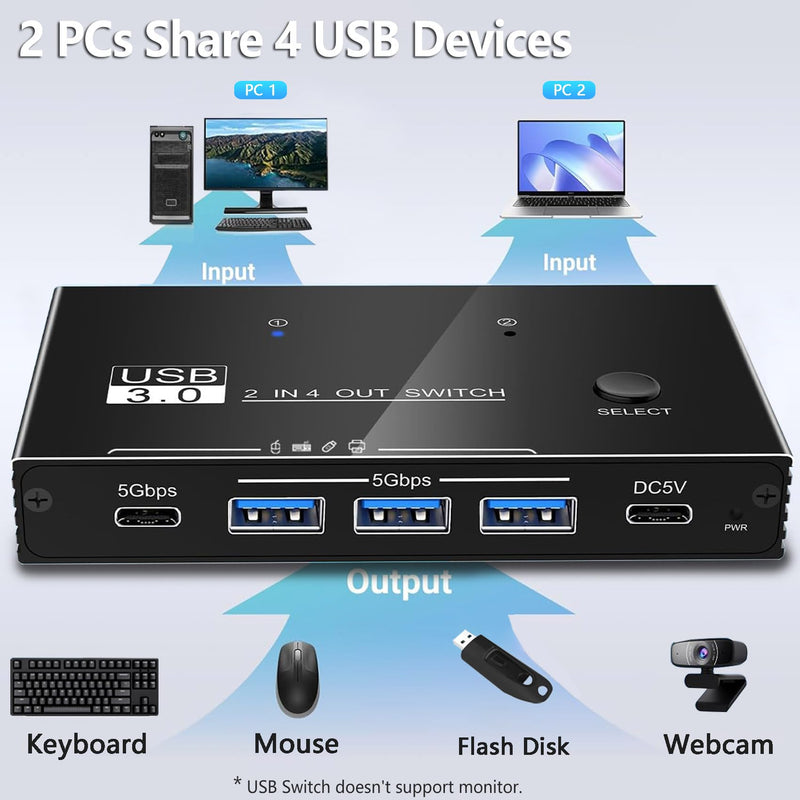 USB 3.0 Switch Selector, USB Switcher 2 Computers Sharing 3X Type A/USB C | USB C Switcher with 3 Cable, Hub PC Mouse Keyboard Hard Drives Printer One Button Switch Adapter with Windows Mac Linux 4K