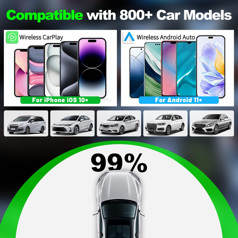 2in1 CarPlay Adapter for iPhone Android, USB Cable Low Delay iOS10+ | 2-in-1 for iPhone and Android, Ultra Low Delay, Built-in USB Cable, Auto Reconnect