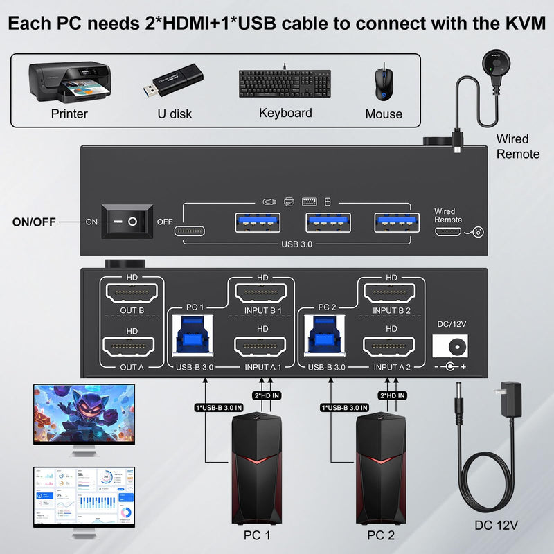 KVM Switch 2 Monitors 2 Computers HDMI 4K@144Hz, USB 3.0 Dual Monitor KVM Switch for 2 Computer Share 2 Monitor and 4 USB3.0 HUB,Wired Remote,12V Power Adapter and USB Cable Included black 2 Monitor 2 PC