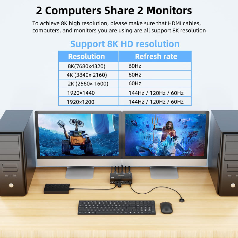 8K KVM Switch 2 Monitors 2 Computers HDMI, KCEVE Dual Monitor KVM Switches, Support 7680x4320@60Hz, 3840x2160@120Hz Resolution for 2 Computers Share Mouse Keyboard and Monitor Black 11.8 cm KVM 2 PC 2 monitor HDMI