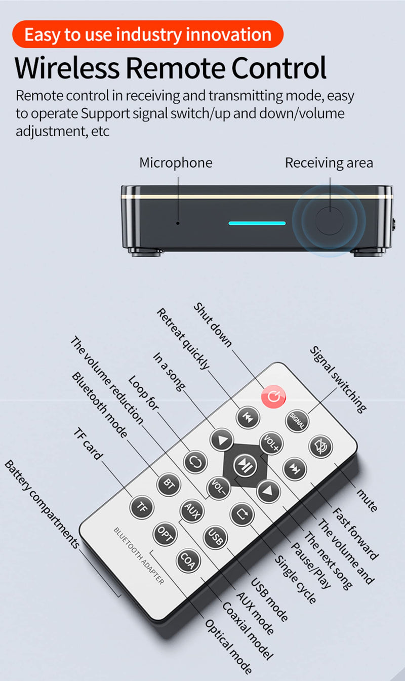 Bluetooth 5.0 Audio Receiver Transmitter 2 in 1 with Remote, Bluetooth Hi-Fi Audio Adapter with 3.5mm＆RCA,COAXIAL,Optical,NFC,Aptx-LL for Home and Car Stereo, AV Receiver or Amplifier