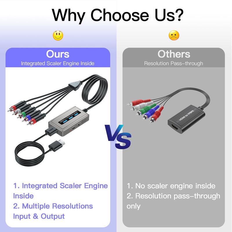 HDMI to Component Converter with Scaler Function, 1080P HDMI to YPbPr Converter Supports 1080i HD Input Grey