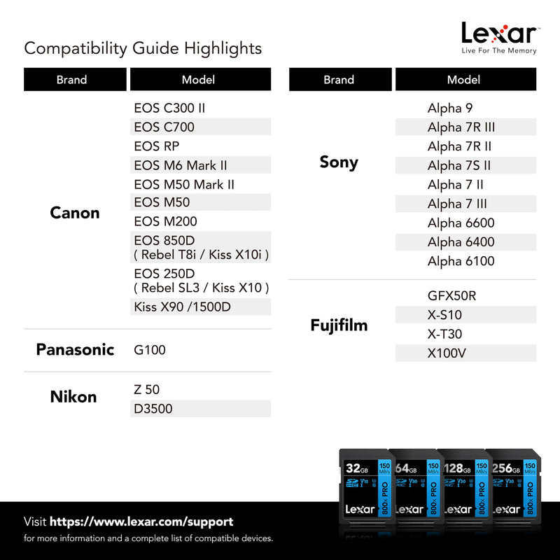 [AUSTRALIA] - Lexar 128GB (2-Pack) High-Performance 800x PRO SDXC UHS-I Memory Card, C10, U3, V30, 4K UHD Video, Up to 150MB/s Read, for Point-and-Shoot & Mid-Range DSLR Cameras, HD Camcorders (LSD0800P128G-B2NNU) 2-Pack 