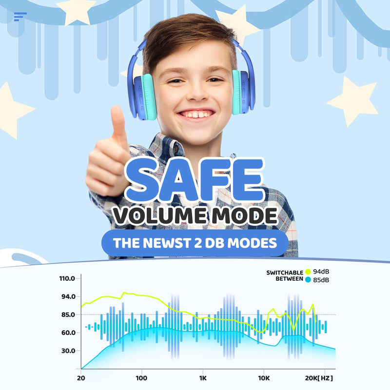 [AUSTRALIA] - Kids Bluetooth Headphones, Lightweight Kids Wireless Headphones for Kids, 85/94dB Volume Limited, 60 Hours Playtime, Bluetooth 5.3, Over-Ear Toddler Headphones with Built-in Mic-Blue Blue 