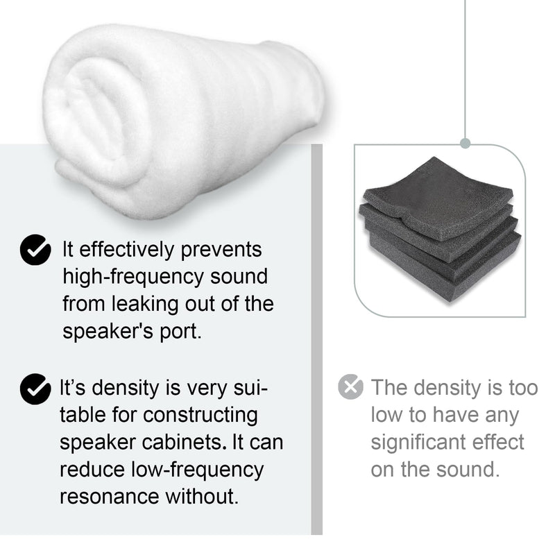 1 Piece of 100cm x 100cm Polyester Fiber Speaker Soundproofing Foam,12.8 oz, Suitable for Speaker Repairs, Replacements, and DIY Speakers,Used to Fill and sew Cloth Pockets, MATS and Crafts