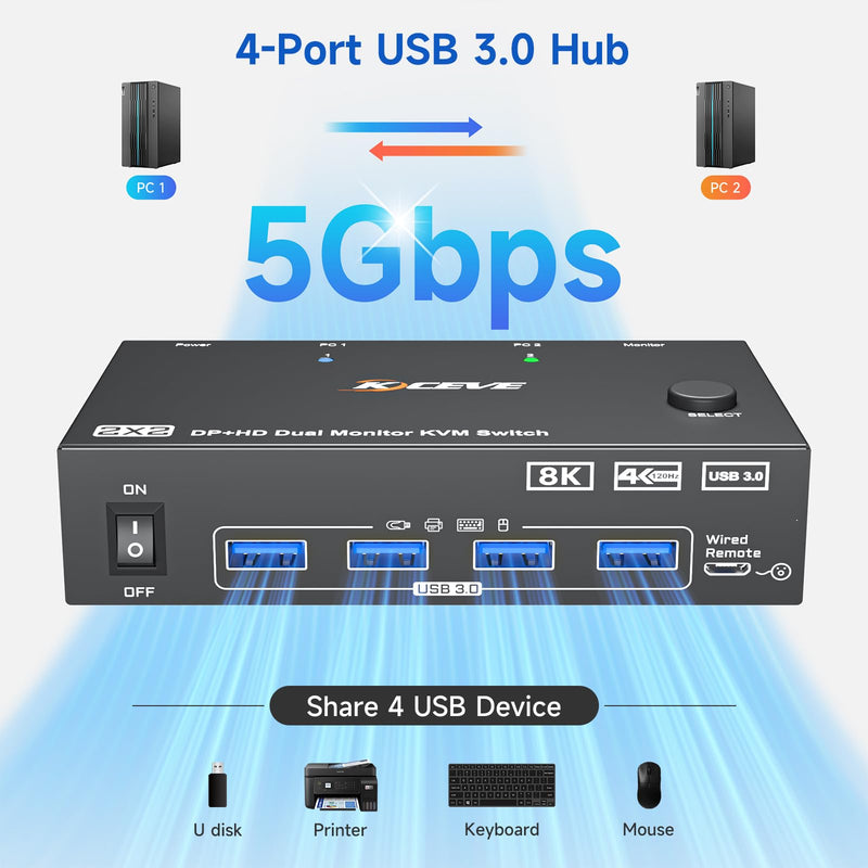 HDMI+2 DisplayPort KVM Switch 3 Monitors 2 Computers 8K@60Hz 4K@144Hz, Triple Monitor KVM Switch with 4 USB3.0 Port for Keyboard Mouse Printer, 1*HDMI+2*DP+2*USB Cables and Wired Controller Included black Dual Monitor KVM Switch 2PC